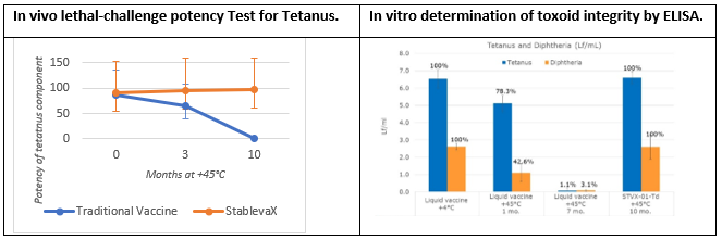 graphs